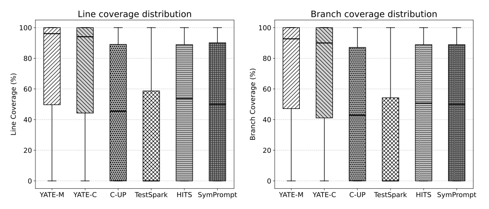 box_plot_line_branch_gnu
