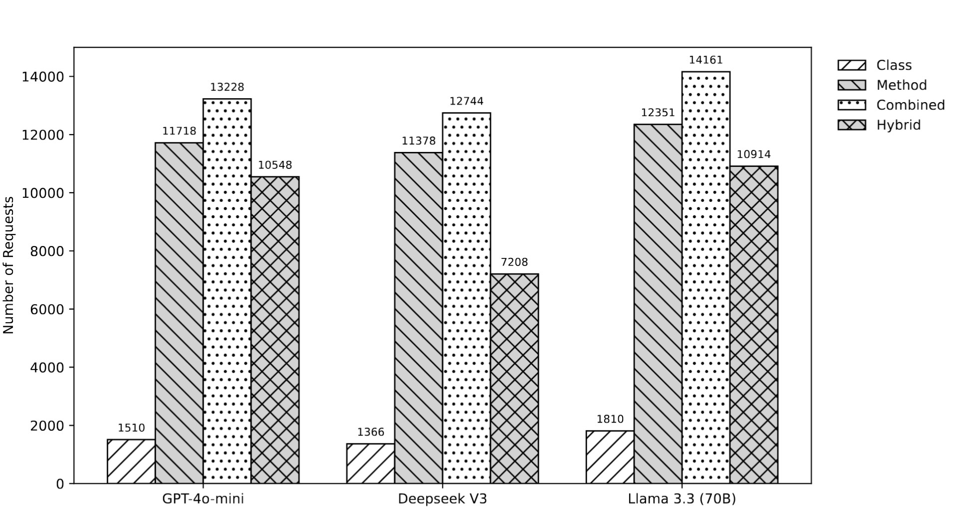 Screenshot 2026-02-20 at 13-11-20 How well LLM-based test generation techniques perform with newer LLM versions - 2601.09695v1.pdf