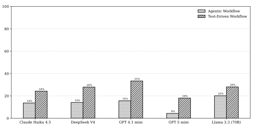 Screenshot 2026-09-14 at 11-06-48 On the risk of coding before testing An empirical study on LLM-based test generation workflow - 2607.05139v1.pdf